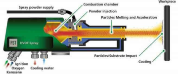 Rochette industrie MSI HVOF special processes