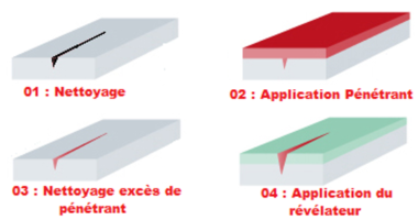 Rochette industrie MSI RESSUAGE CND Controle non destructif